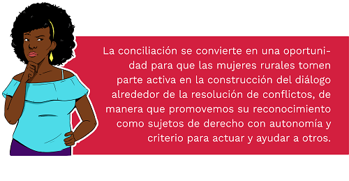 La conciliación se convierte en una oportunidad para que las mujeres rurales tomen parte activa en la construcción del diálogo alrededor de la resolución de conflictos, de manera que promovemos su reconocimiento como sujetos de derecho con autonomía y criterio para actuar y ayudar a otros.