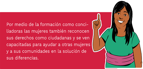 Por medio de la formación como conciliadoras las mujeres también reconocen sus derechos como ciudadanas y se ven capacitadas para ayudar a otras mujeres y a sus comunidades en la solución de sus diferencias.