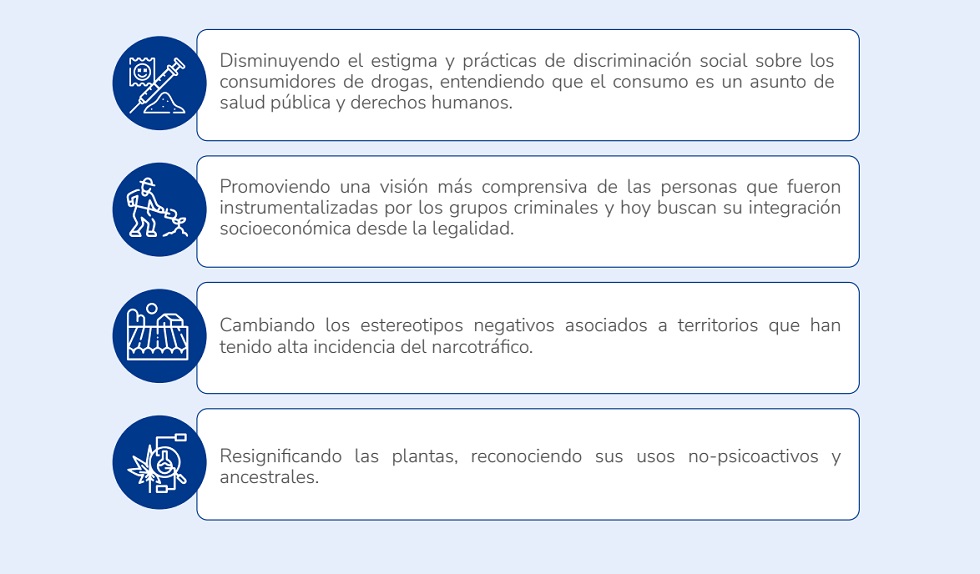 ¿En qué consiste el cambio en las narrativas?